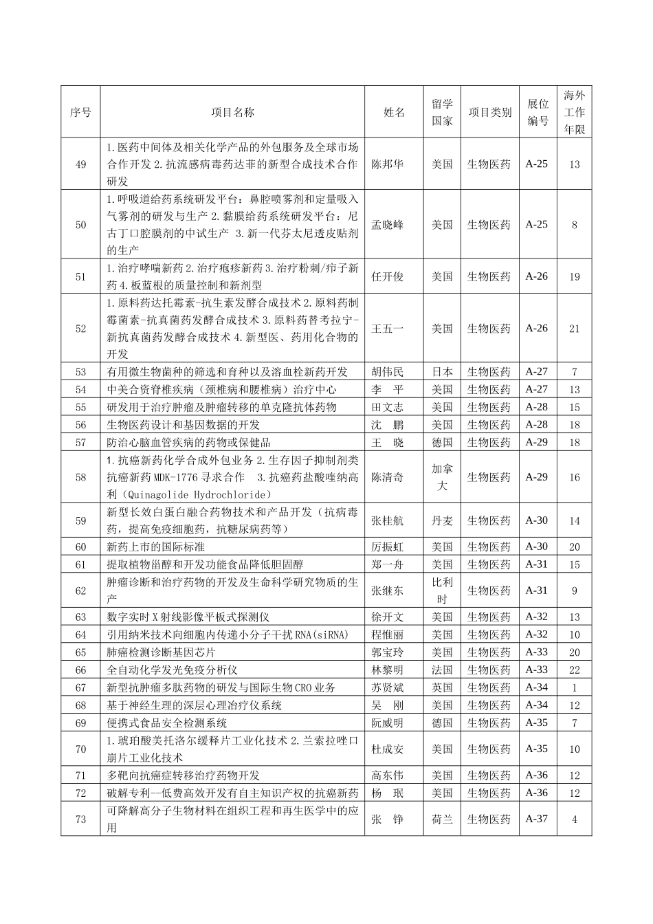 项目信息-杭州人事人才网_第3页