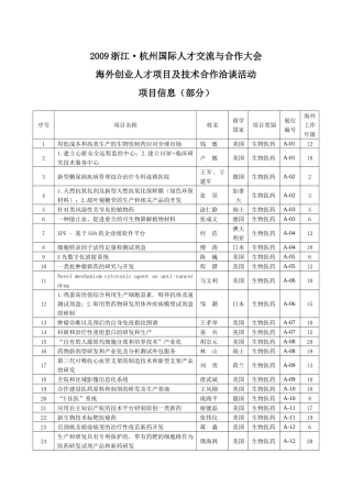 项目信息-杭州人事人才网