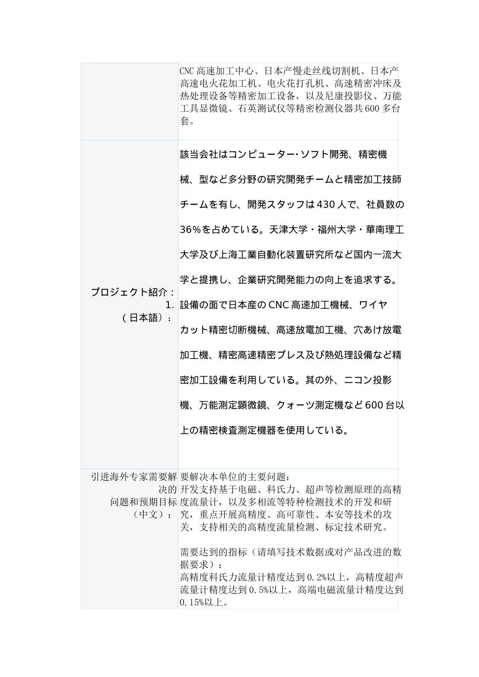 项目信息英文明细_第2页