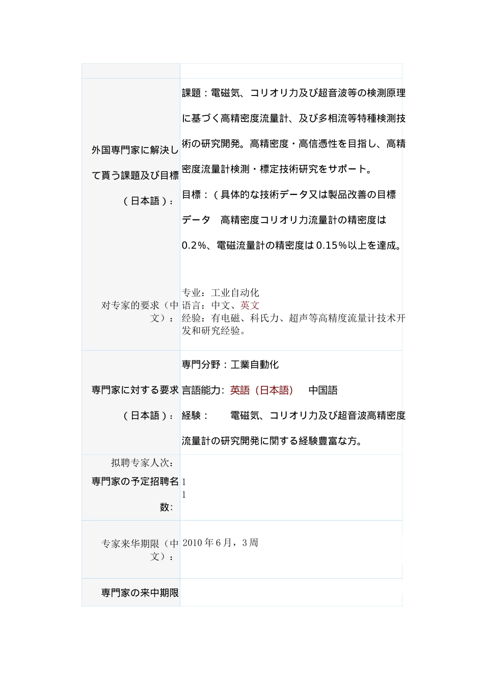 项目信息英文明细_第3页