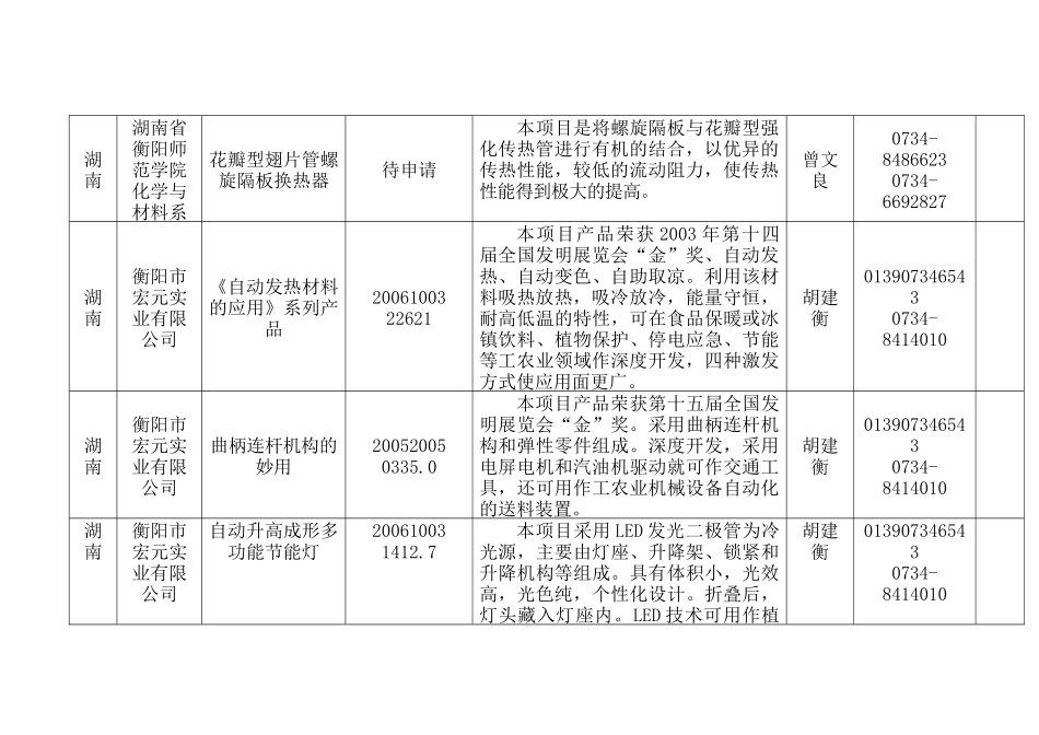项目一览表doc-中华人民共和国国家知识产权局_第2页