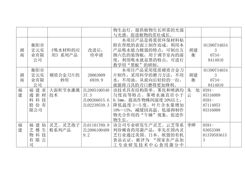项目一览表doc-中华人民共和国国家知识产权局_第3页