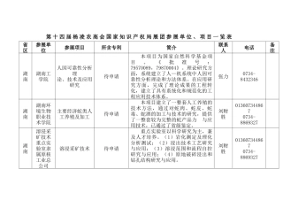 项目一览表doc-中华人民共和国国家知识产权局
