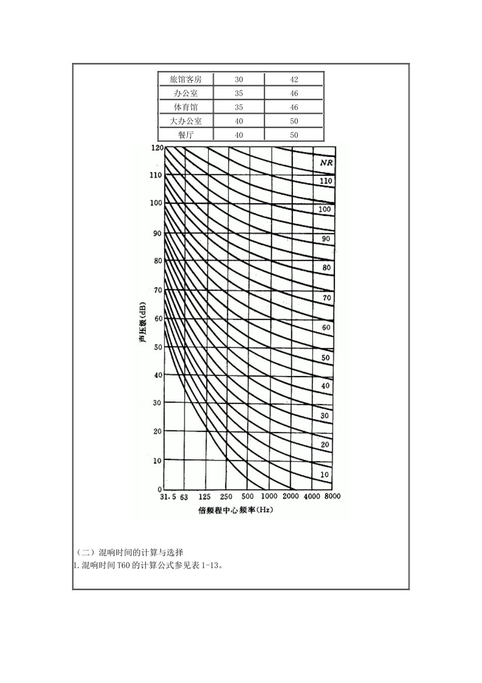 音质设计与混响时间、声压级的计算_第2页