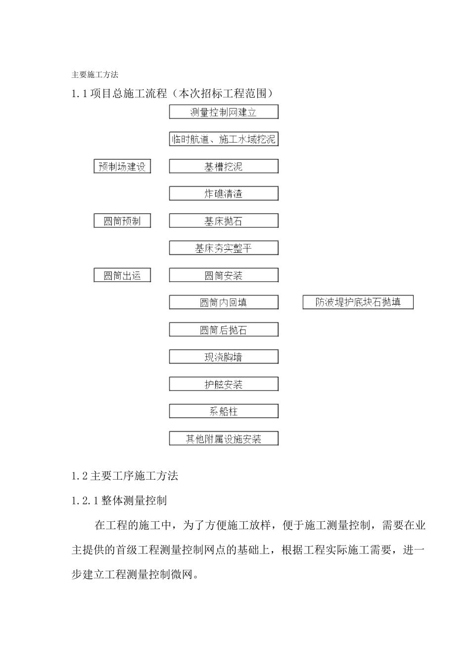 青岛贡口湾船业有限公司舾装码头工程投标文件技术标_第1页