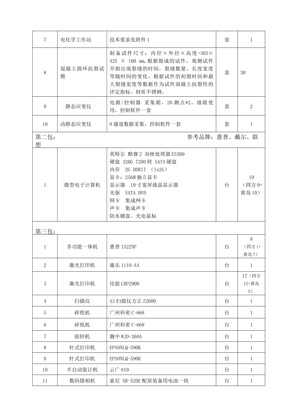 青岛理工大学行政设备、计算机外包项目招标_第2页