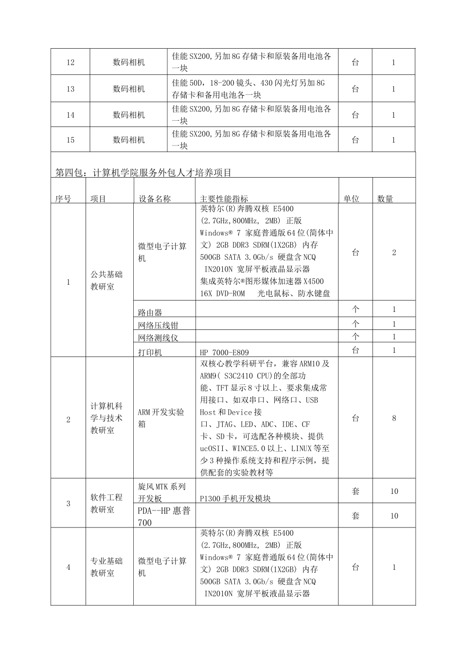 青岛理工大学行政设备、计算机外包项目招标_第3页