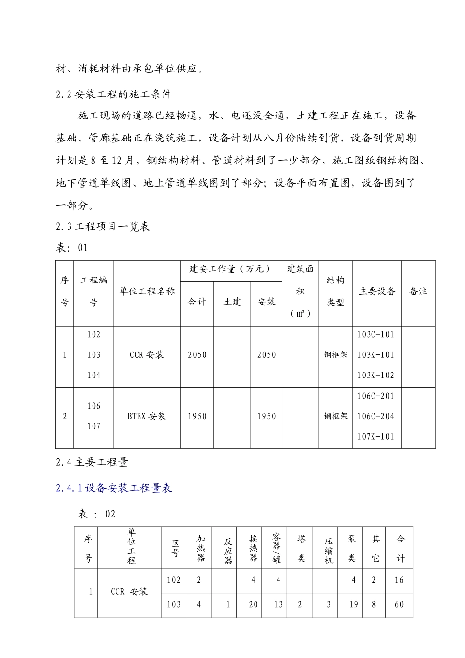 青岛丽东芳烃施工组织设计_第3页