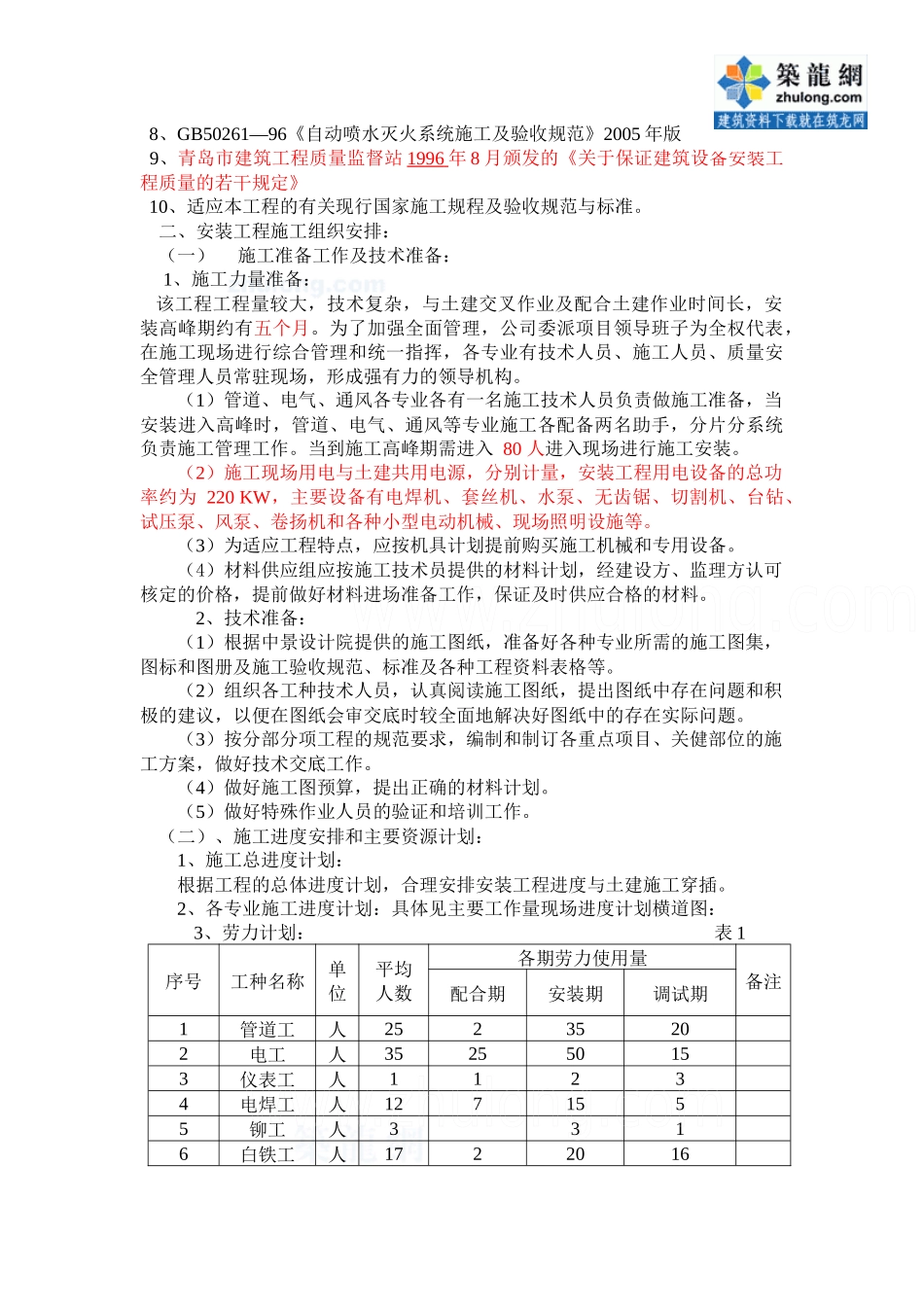 青岛某大厦水电安装施工组织设计_secret_第3页