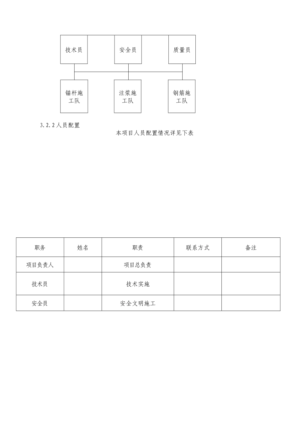 青岛某工程抗浮锚杆工程施工组织设_第3页