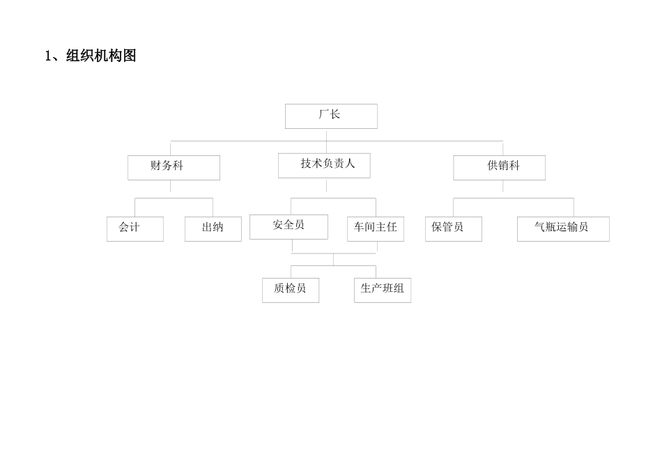 青岛某公司质保手册--olion_第3页