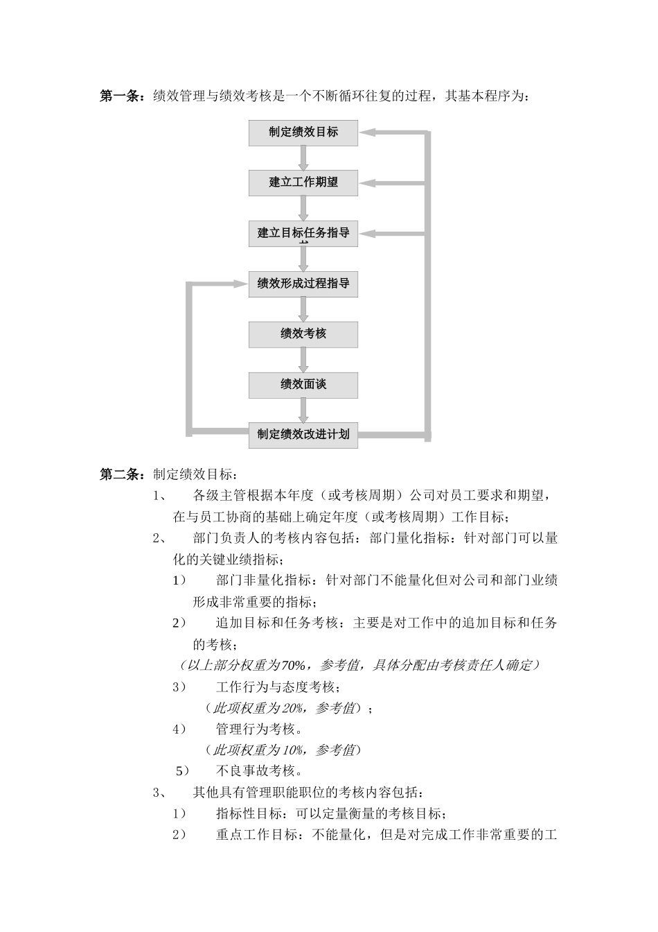青岛某企业绩效管理模板案例_第2页