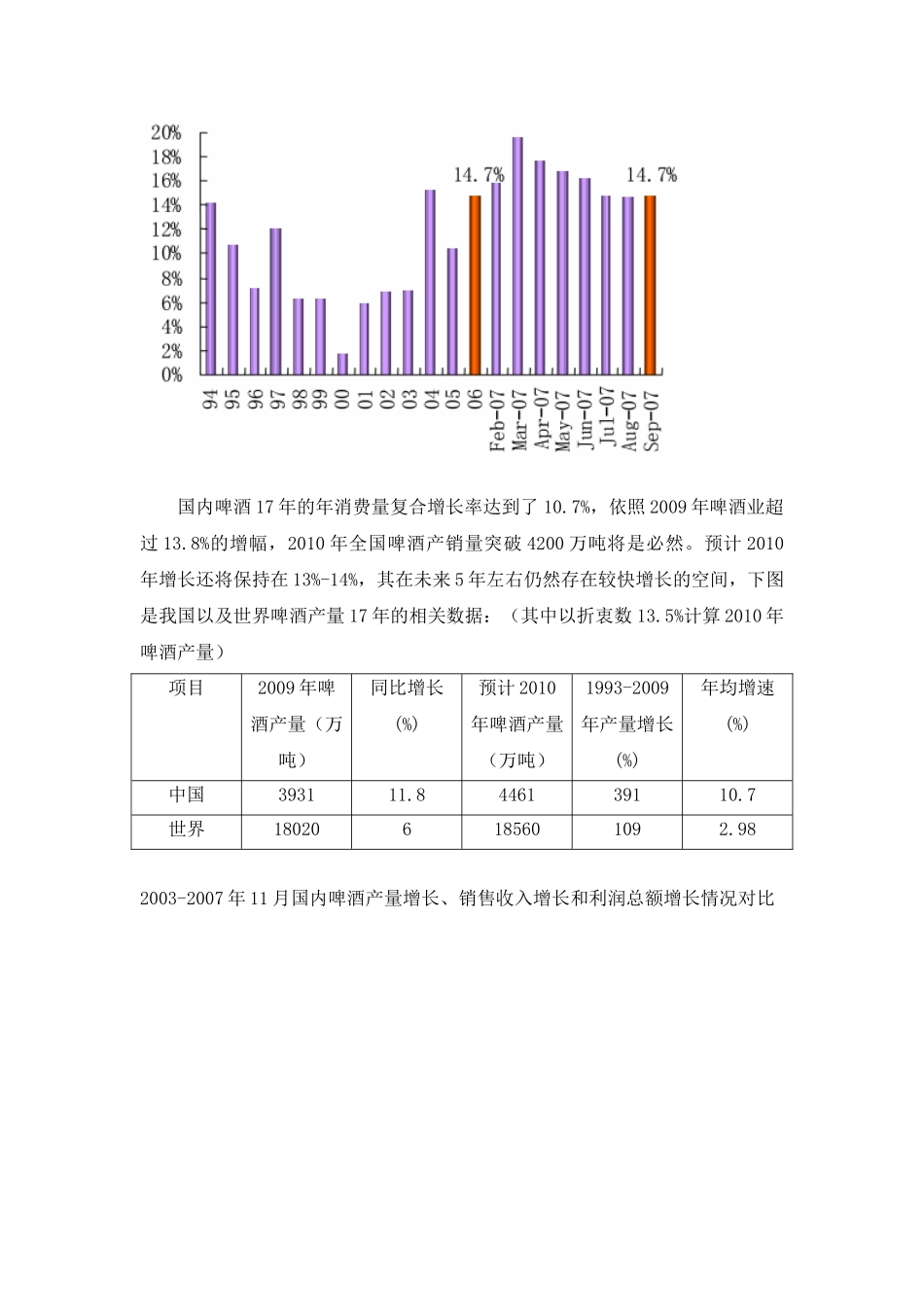 青岛啤酒投资发展战略规划概述_第3页