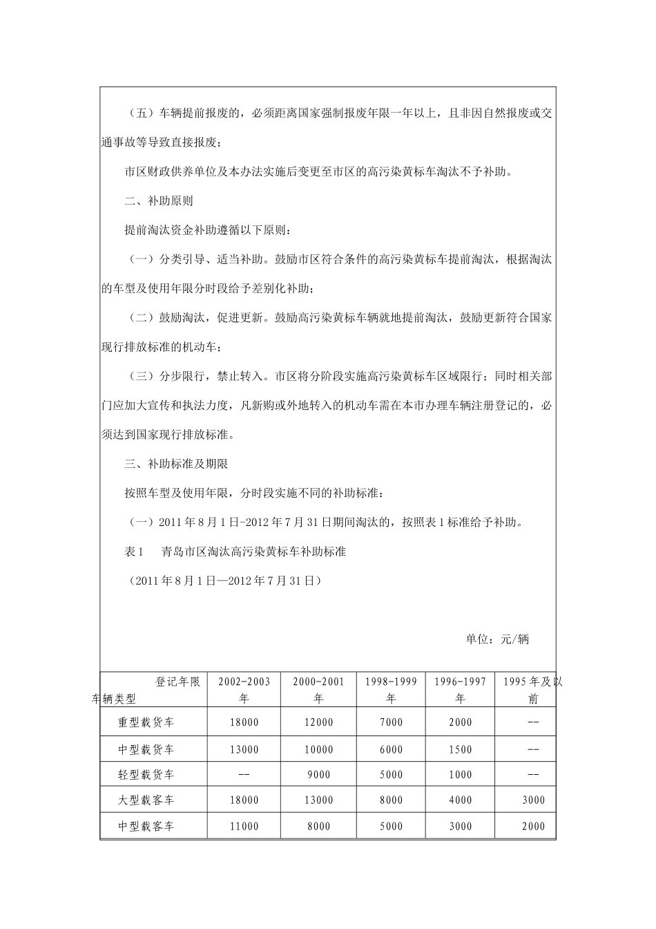 青岛市区鼓励高污染黄标车提前淘汰补助资金管理暂行办法_第2页