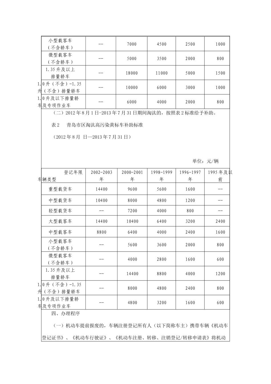 青岛市区鼓励高污染黄标车提前淘汰补助资金管理暂行办法_第3页