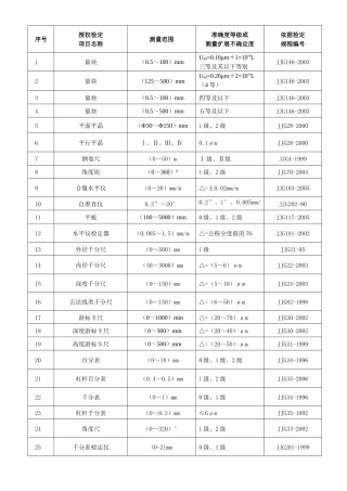 青海-经确认的检定项目表