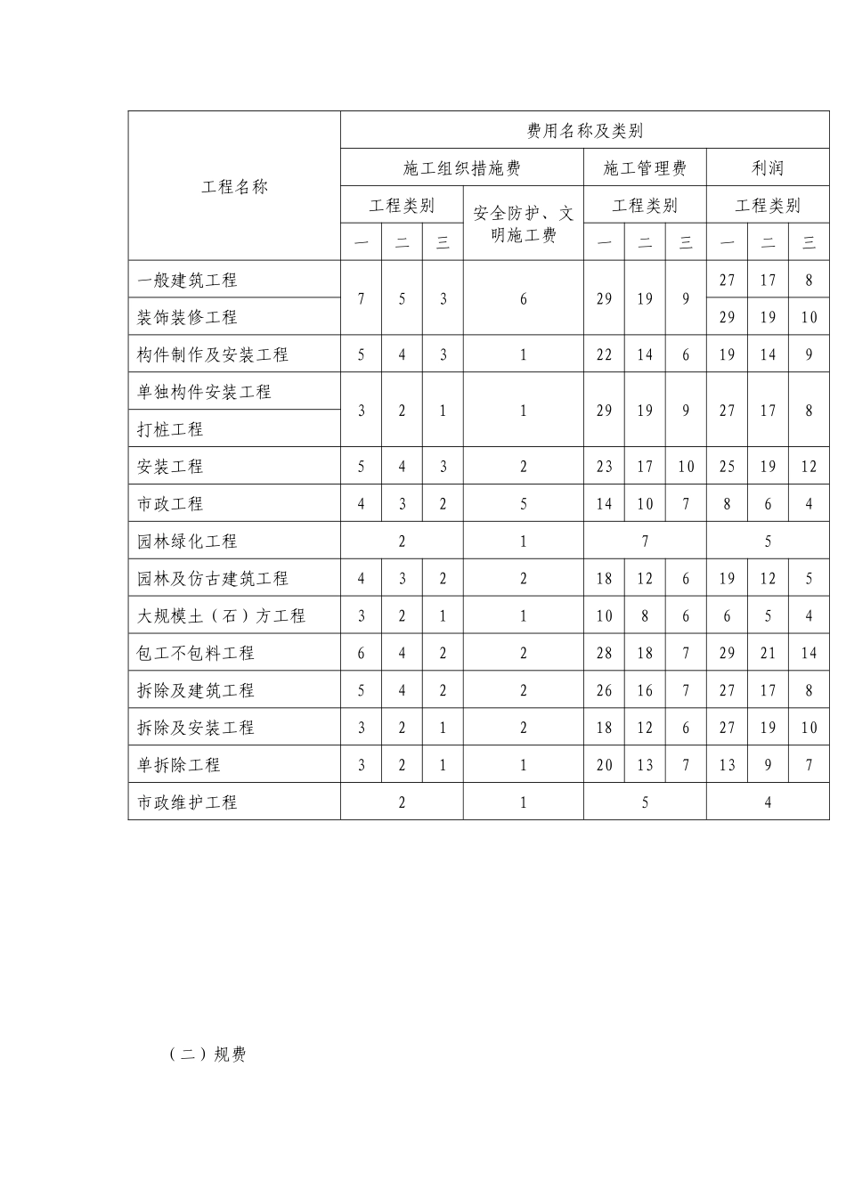 青海省建筑安装工程费用项目组成及计算规则_第3页