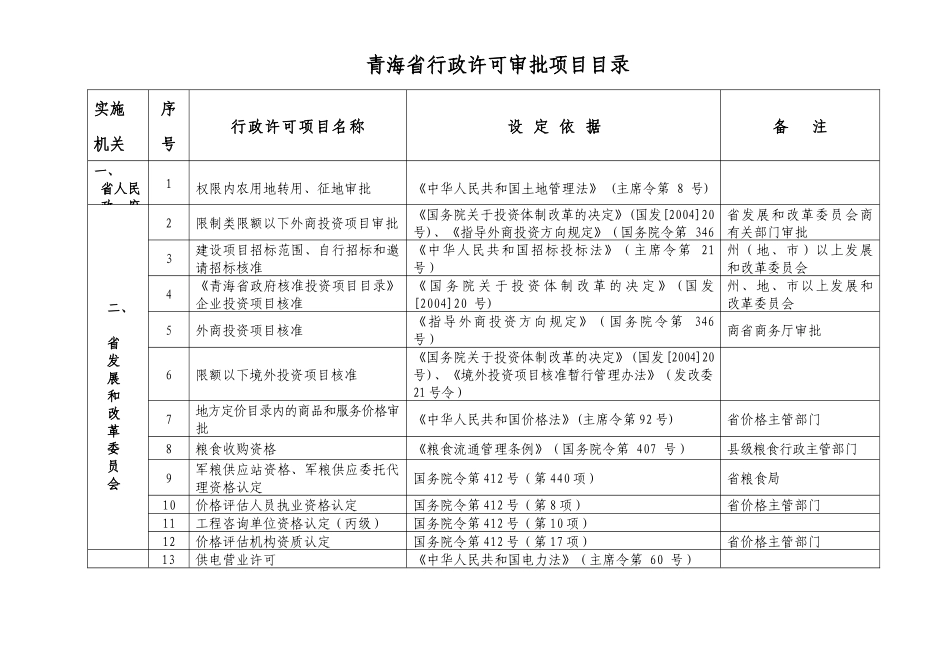 青海省行政许可审批项目及行政许可实施主体目录_第1页