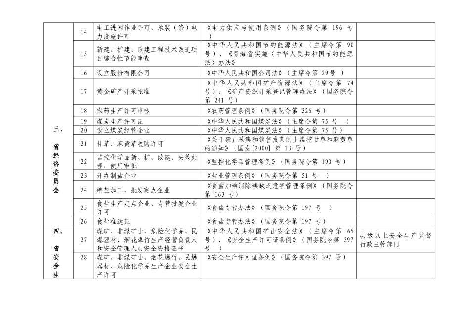 青海省行政许可审批项目及行政许可实施主体目录_第2页