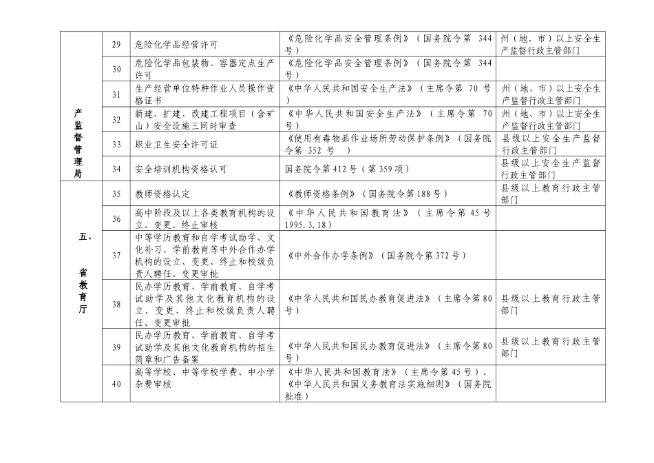 青海省行政许可审批项目及行政许可实施主体目录_第3页