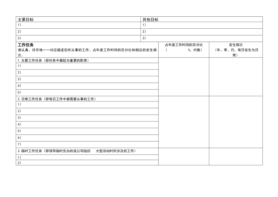 青海网通人力资源职位分析问卷_第2页