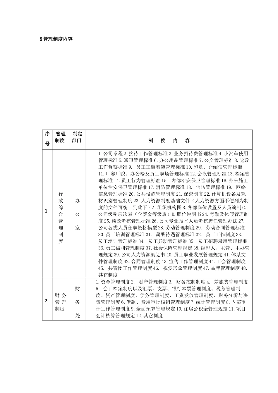 青联新版公司制度管理规定_第3页