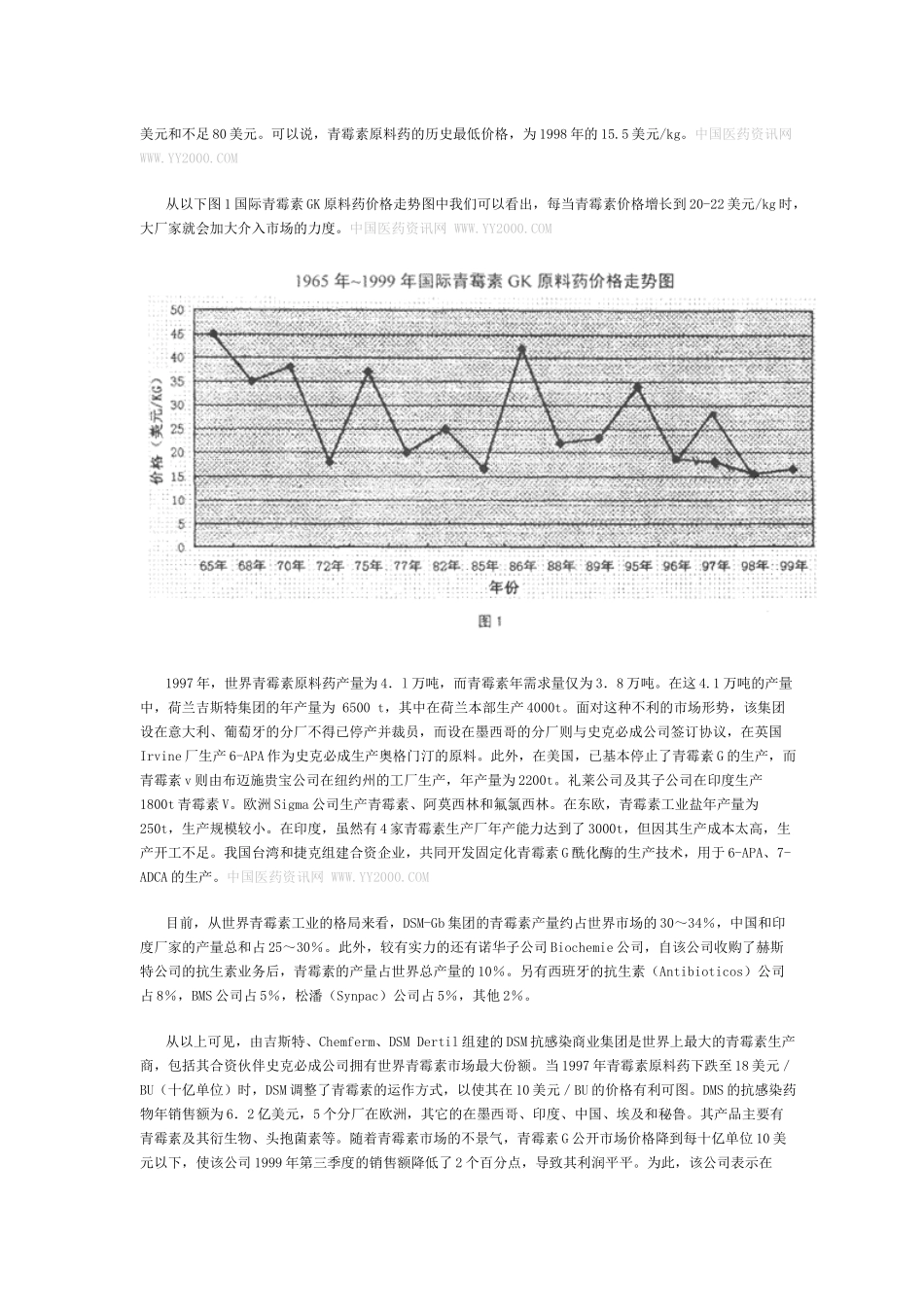 青霉素及其相关产品包括6-APA(1)_第2页