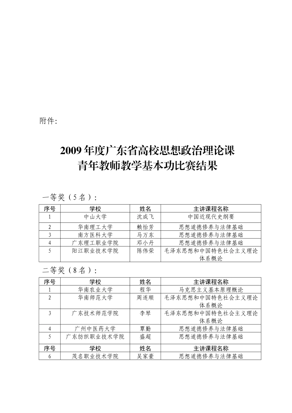 青年教师教学基本功比赛结果表_第1页