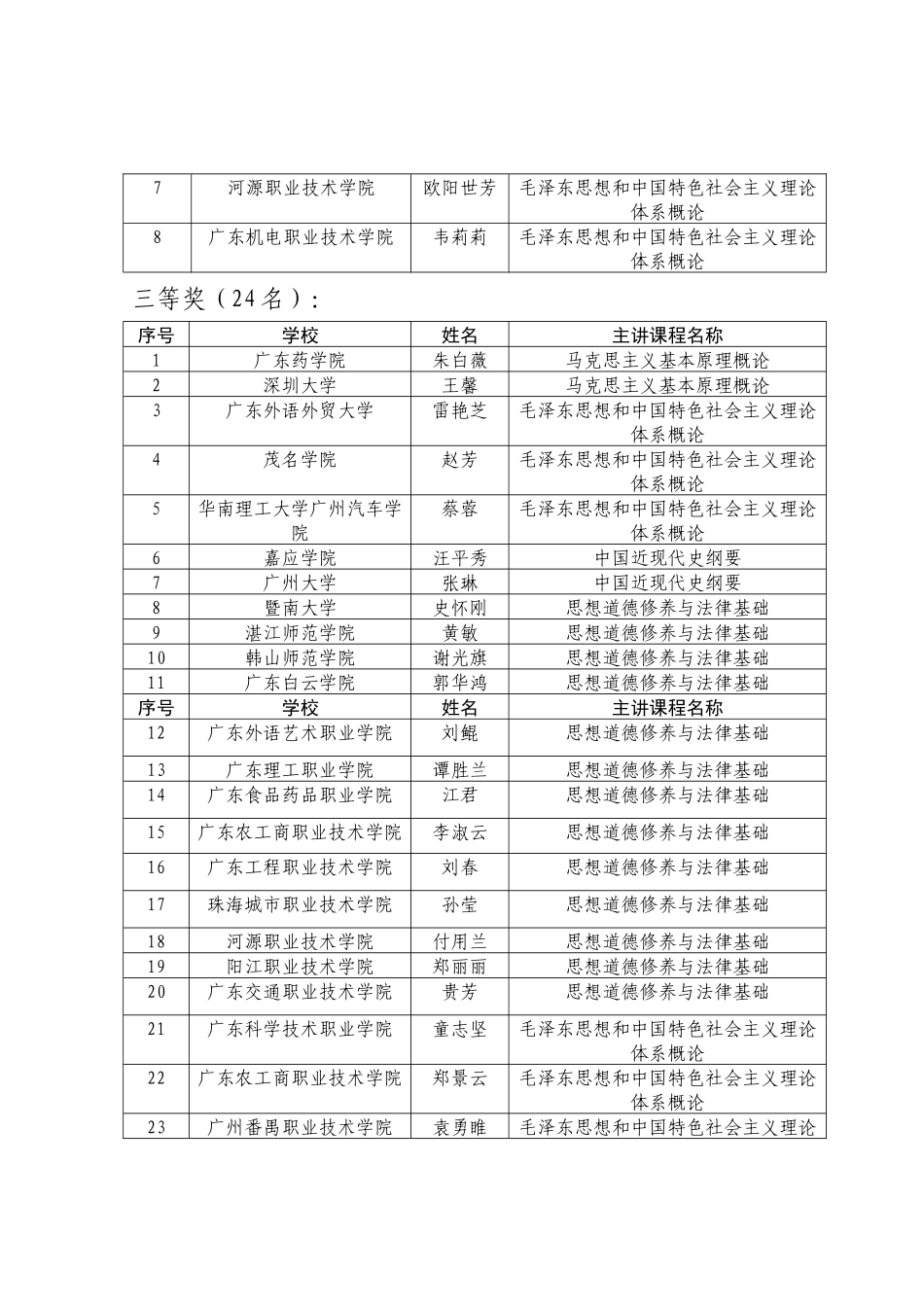 青年教师教学基本功比赛结果表_第2页