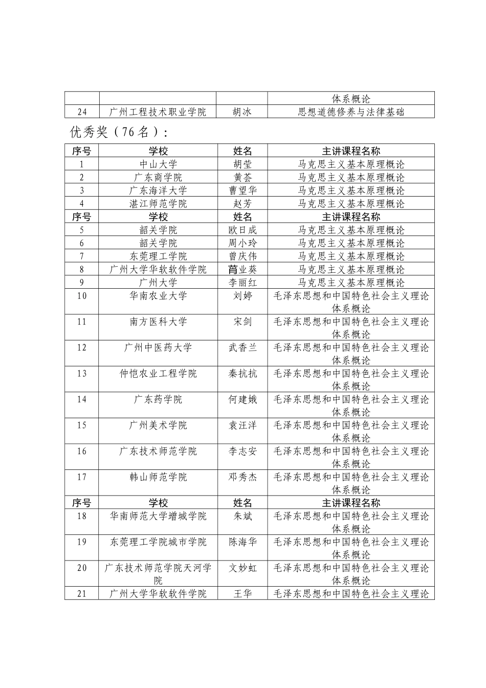 青年教师教学基本功比赛结果表_第3页