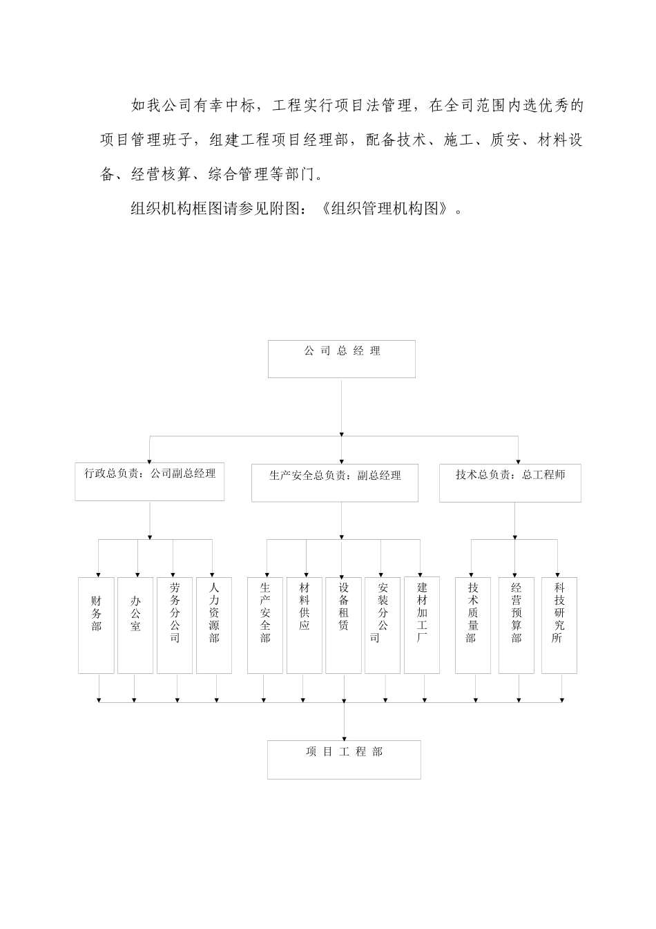 青州士官学校学员食堂施工组织设计_第3页