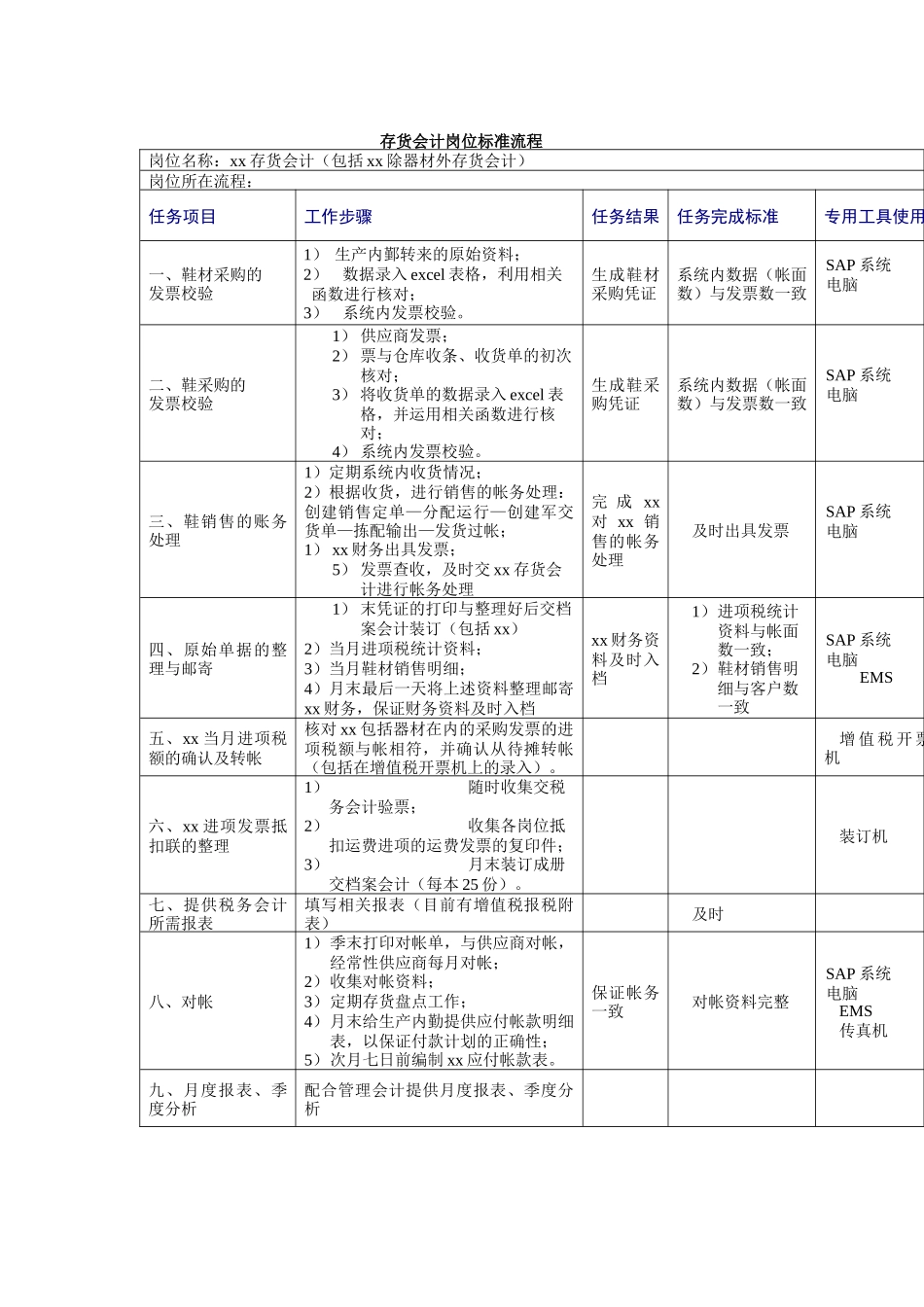 鞋行业-存货会计岗位标准流程_第1页