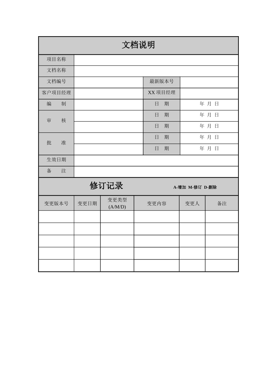 需求调研的目标方式与实施方式_第3页