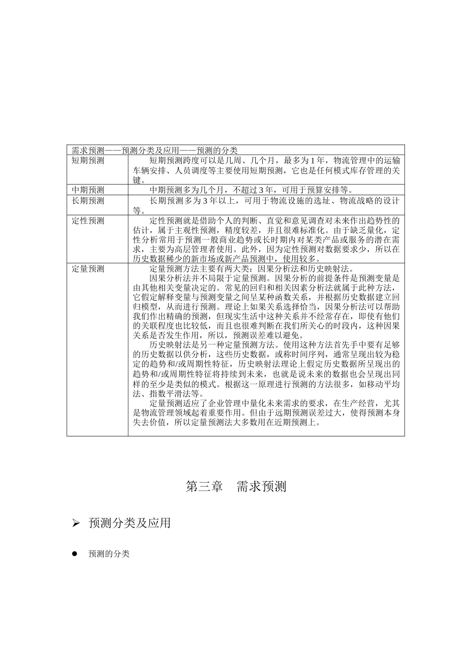 需求预测方法介绍_第1页