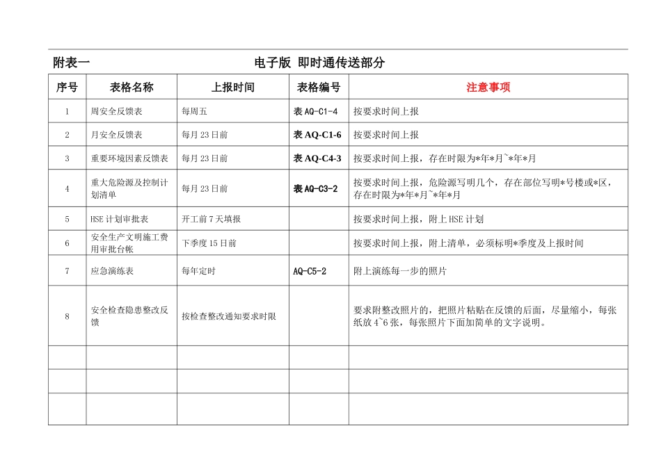 需项目部上报的安全资料说明_第2页