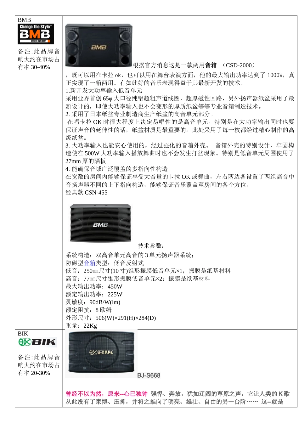 音响品牌培训_第1页