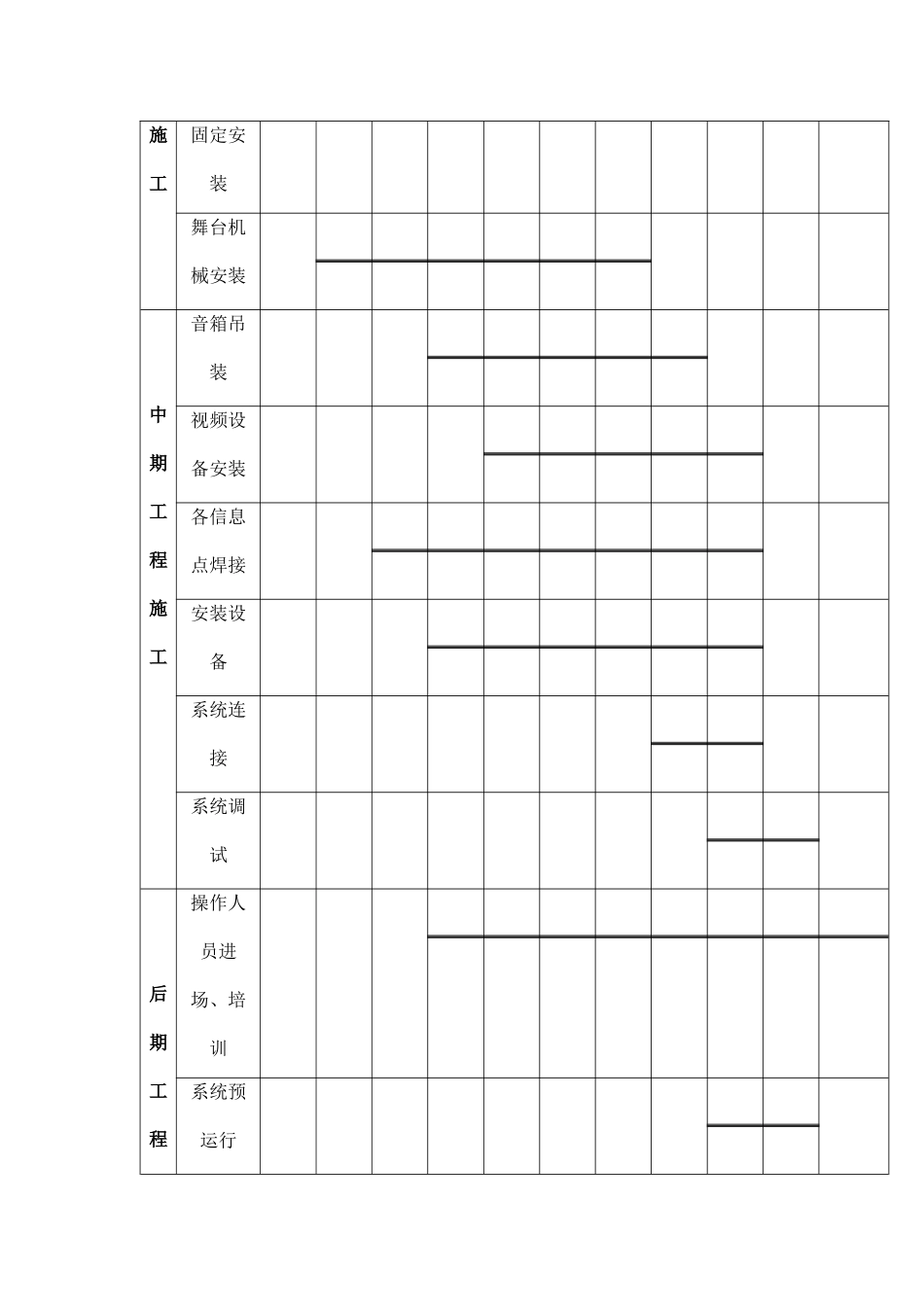 音响视频集成施工组织设计_第3页