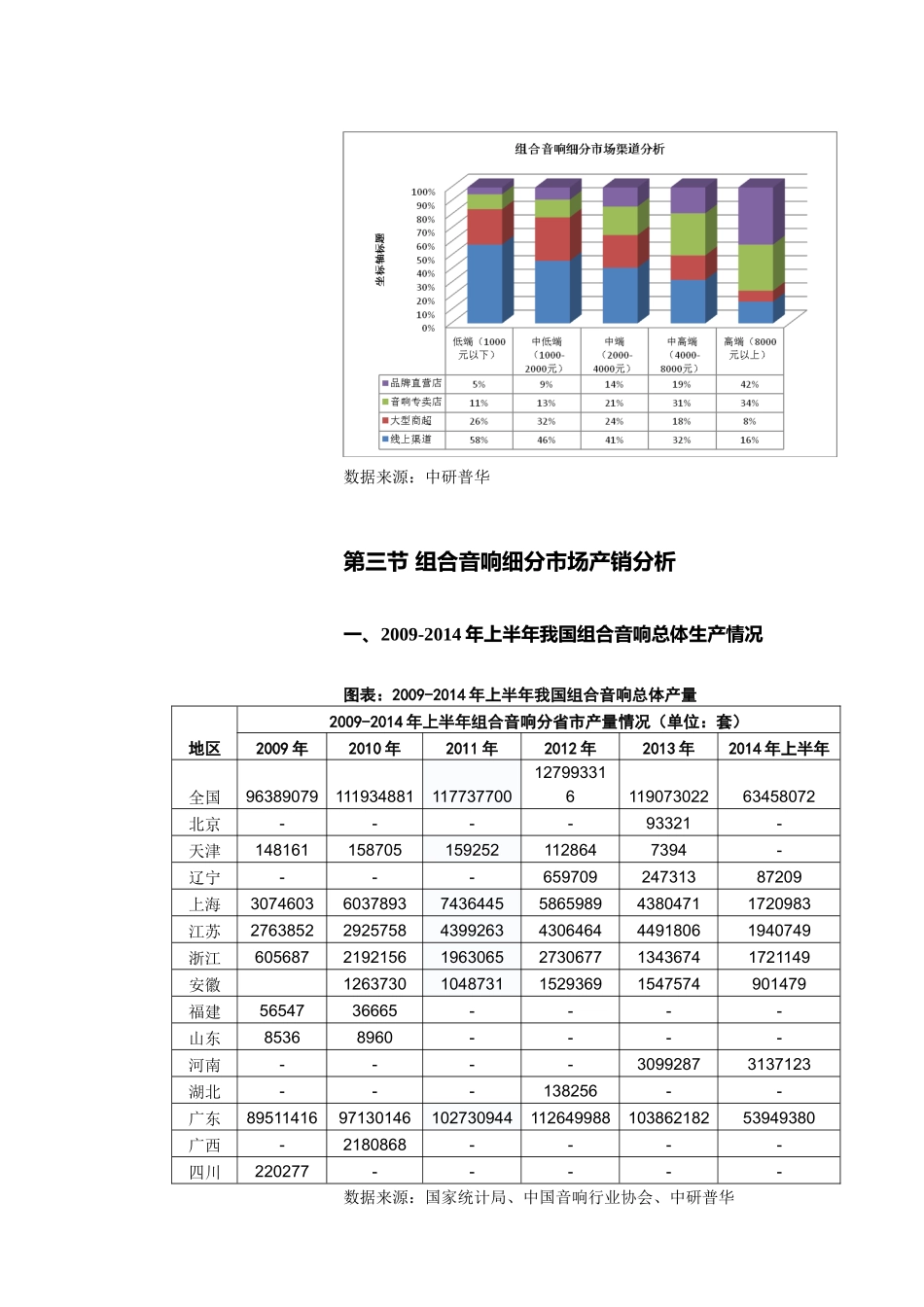 音响行业发展报告_第2页