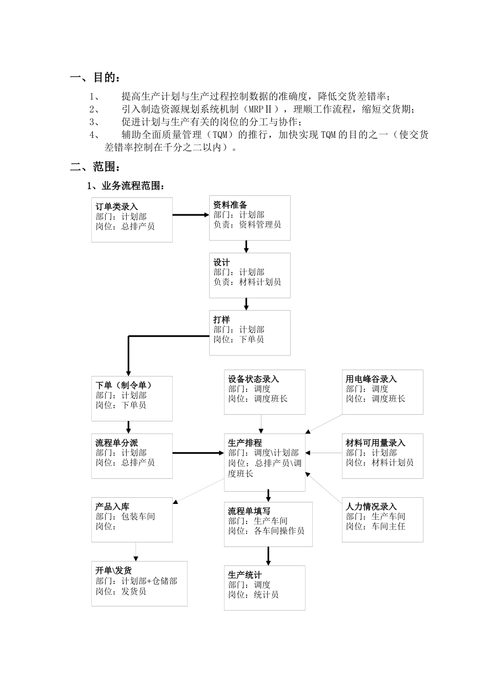 音影碟订单生产软件系统项目解决方案_第2页