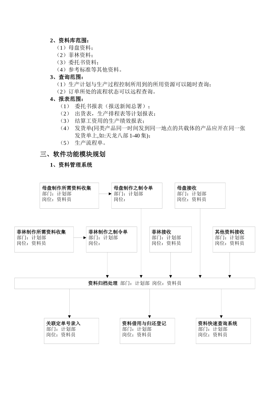 音影碟订单生产软件系统项目解决方案_第3页
