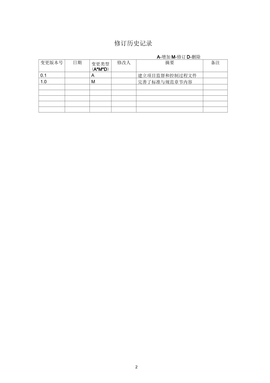 项目监督和控制_第2页