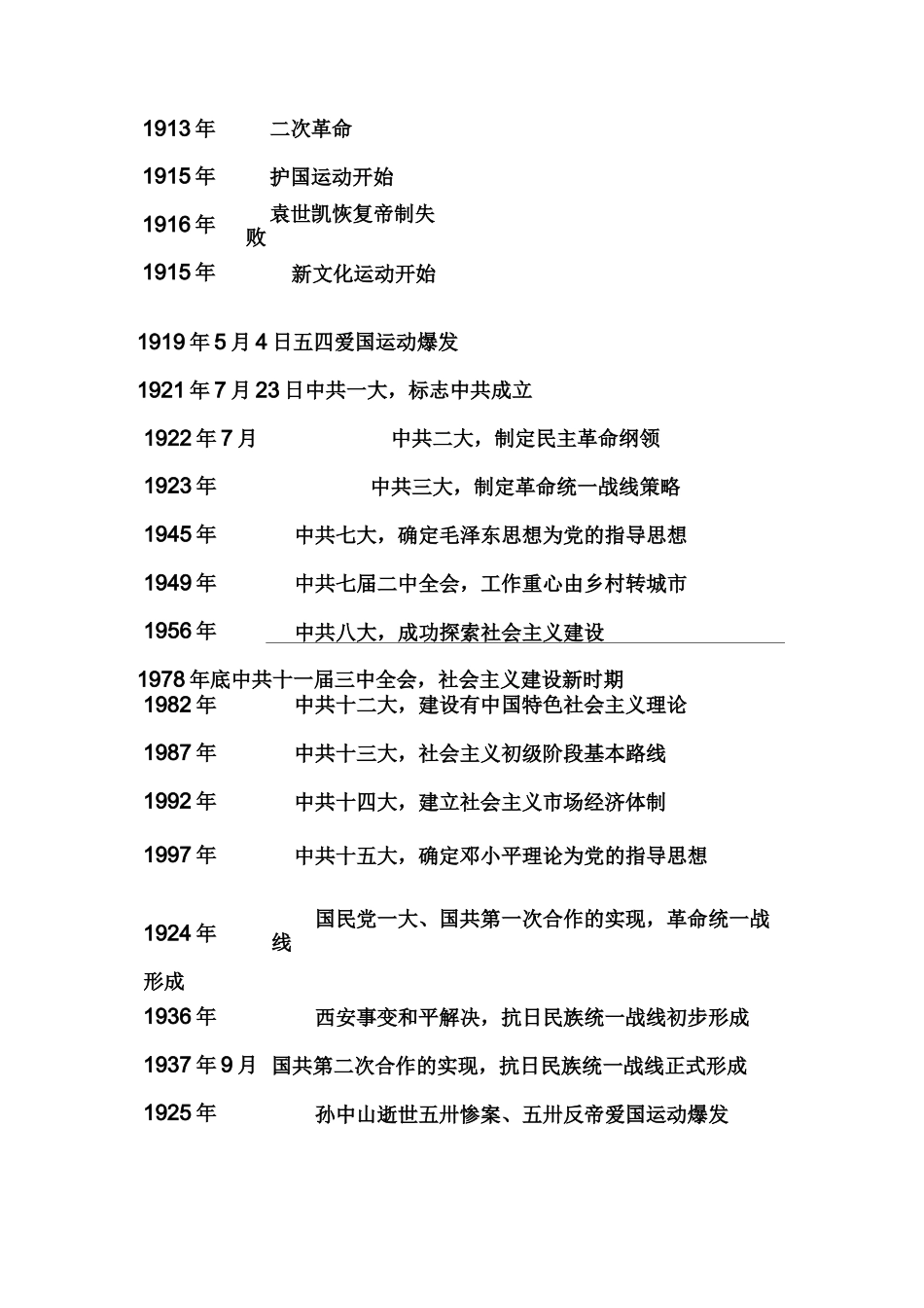 高考必背历史时间表_第2页