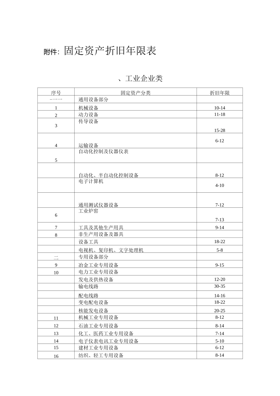 固定资产折旧年限和残值_第2页