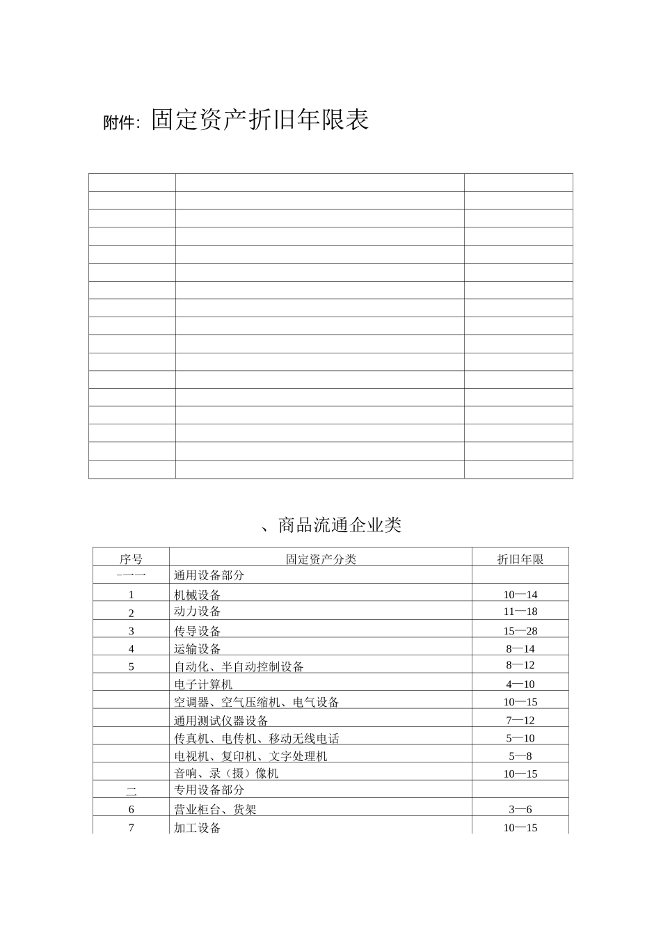固定资产折旧年限和残值_第3页