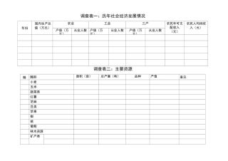 村庄规划基础资料收集表