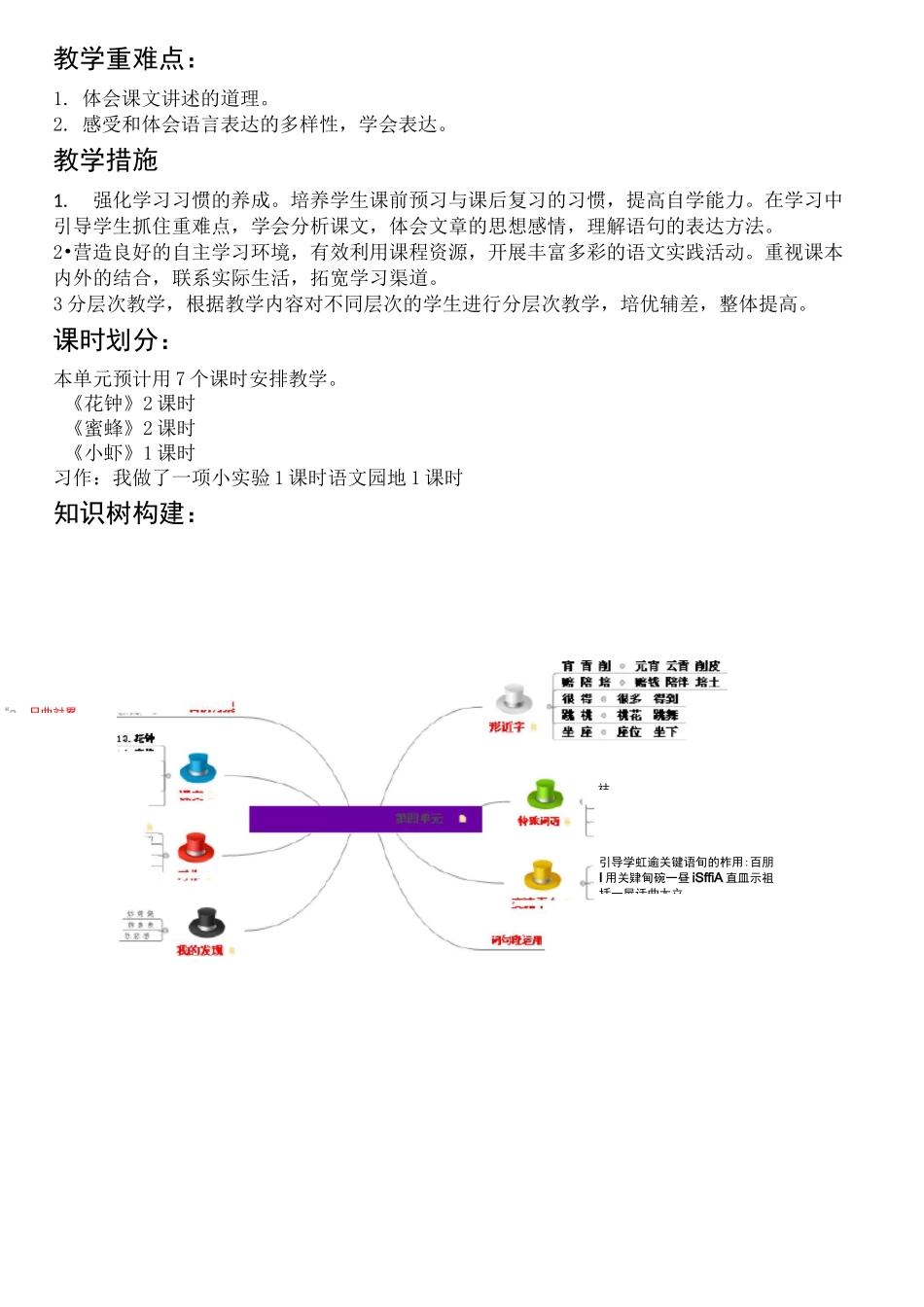 部编三年级语文下册第四单元单元备课_第2页