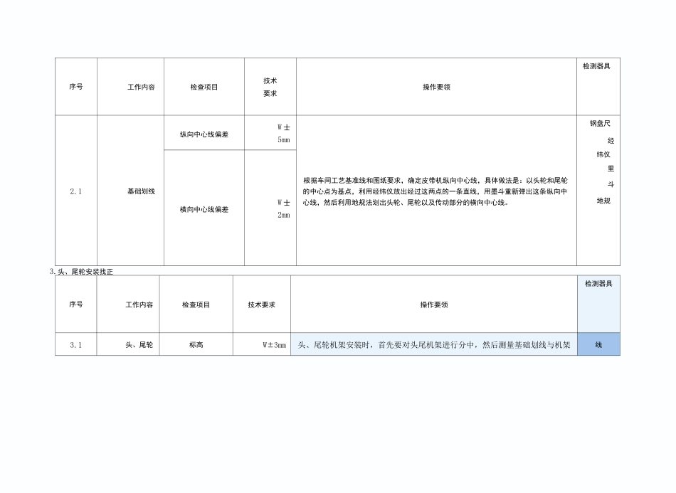 输送机安装作业指导书_第3页