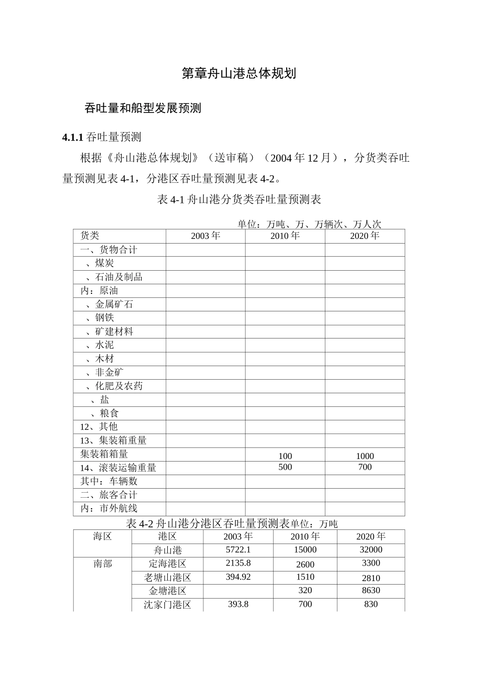 舟山港总体规划_第1页