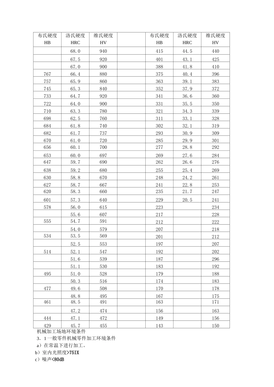 机械加工工艺汇总_第2页