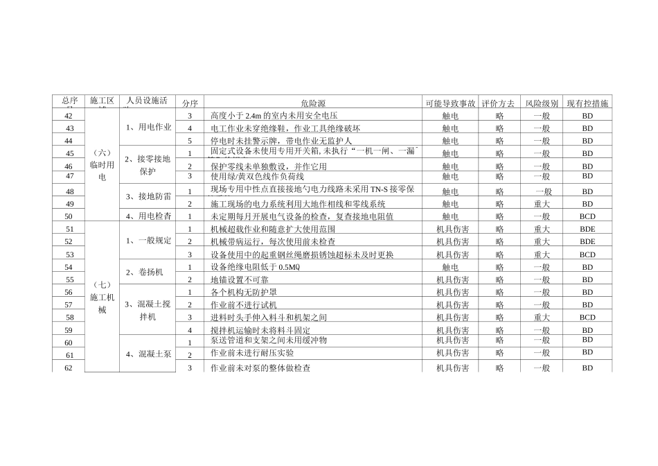 危险源识别与风险评价一览表_第3页